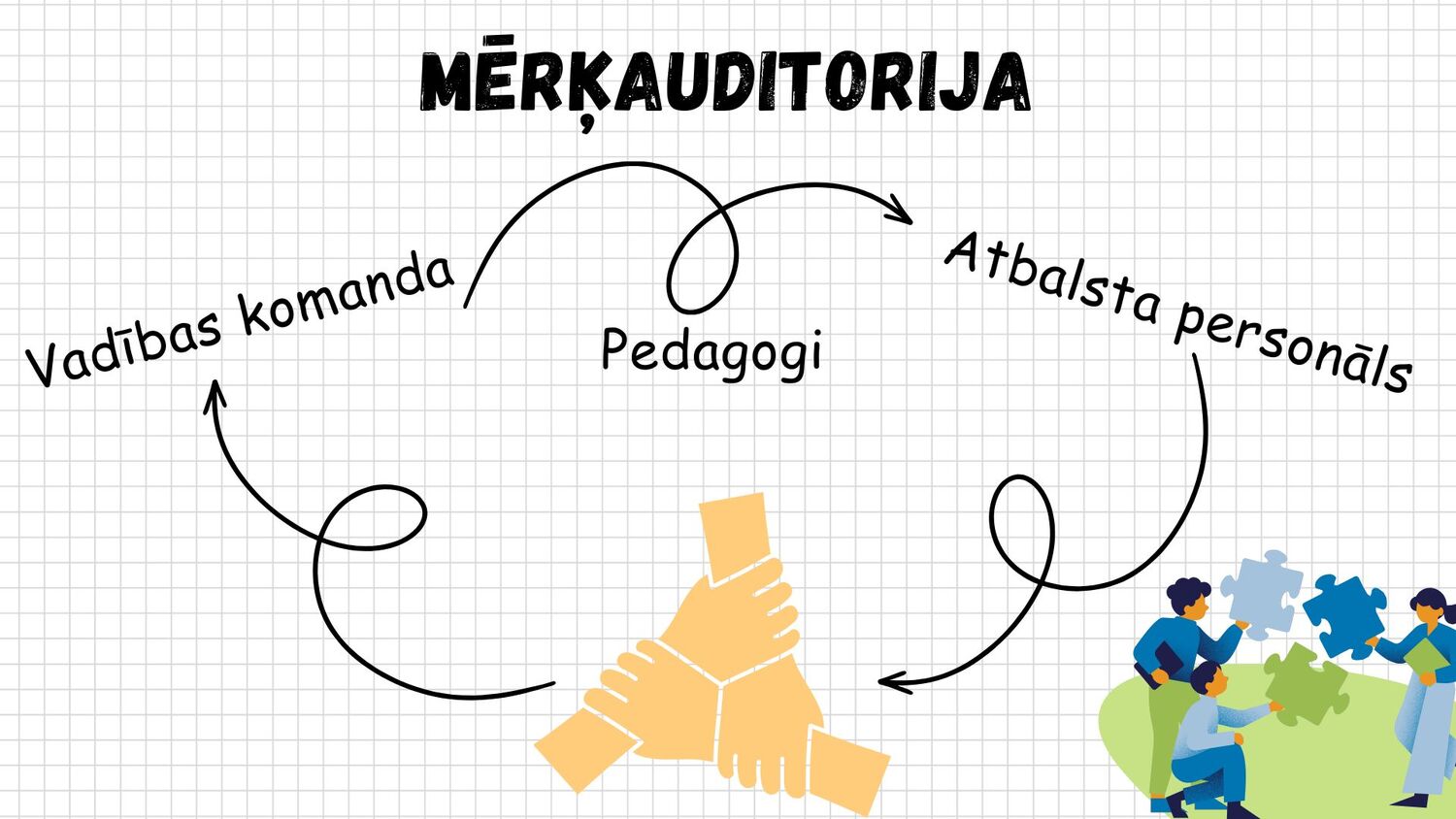 Mērķauditorija