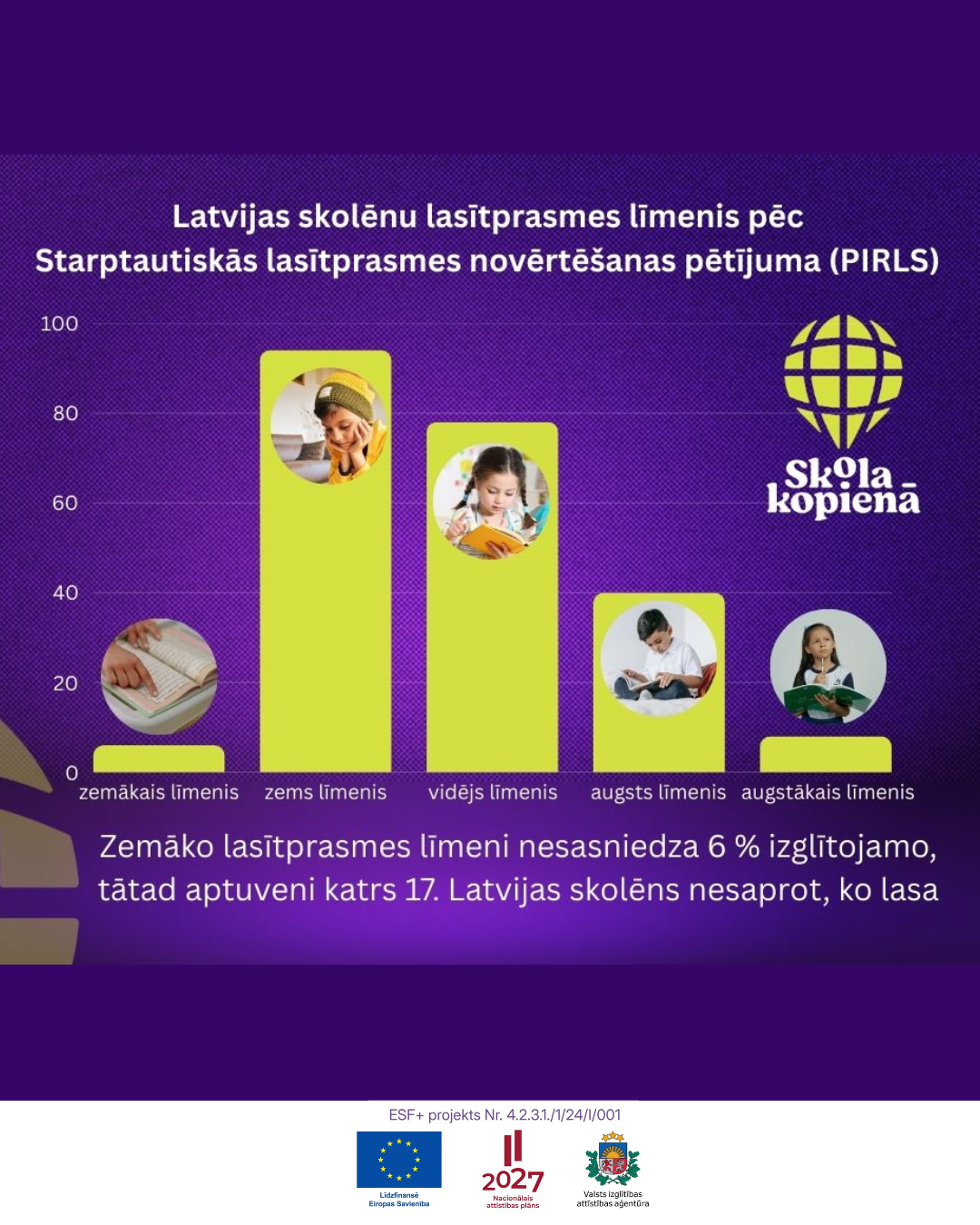 Projekta ietvaros plānots sniegt atbalstu gan grupās, gan individuāli izglītojamajiem lasītprasmes veicināšanai